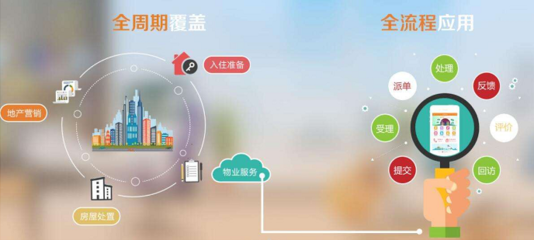 國(guó)網(wǎng)科技物業(yè)管理軟件建設(shè)方案詳解
